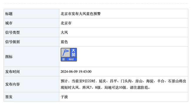 5冠加身+出色表现！博主质疑：罗德里怎么没进入FIFA最佳阵？